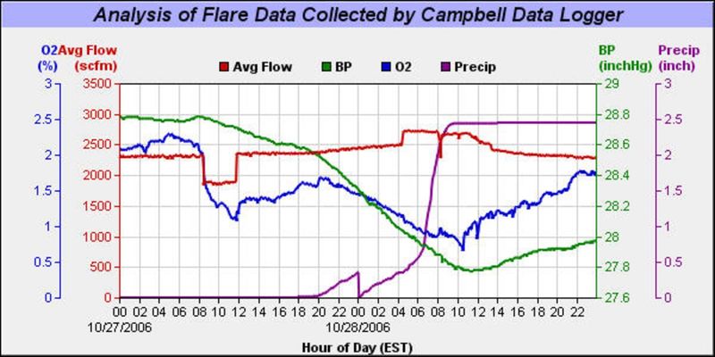 Pennsylvania: Monitoring Landfills