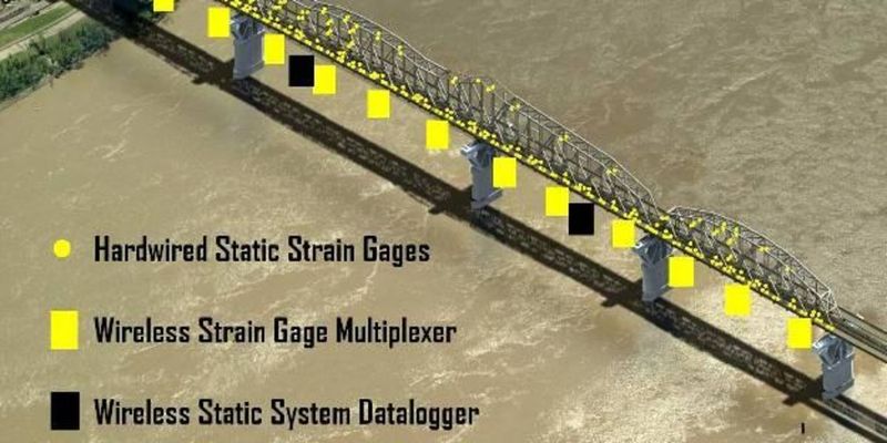 Louisiana: Monitoring Bridge Expansion