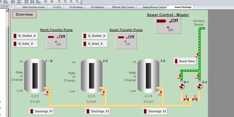 New Mexico: SCADA System