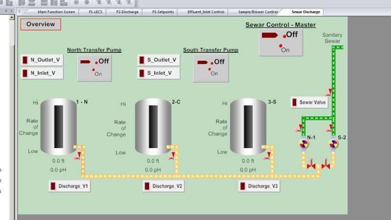 New Mexico: SCADA System