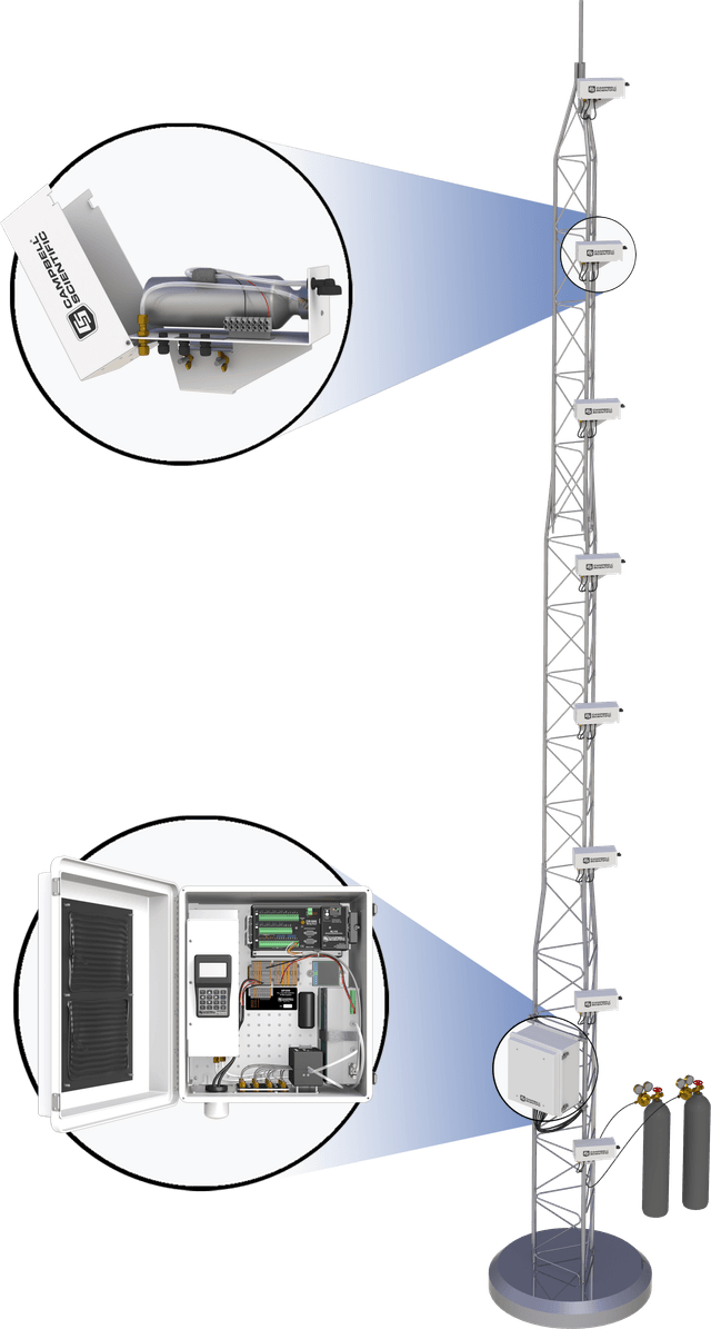 AP200 CO₂/H₂O Atmospheric Profile System