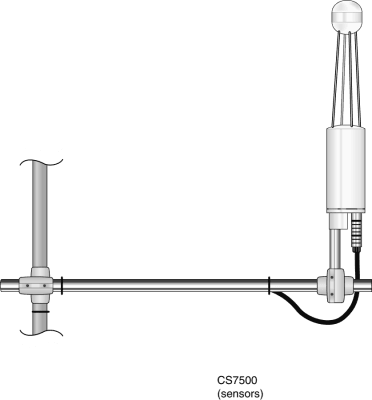 LI7500