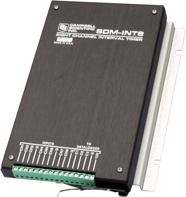 SDM-INT8